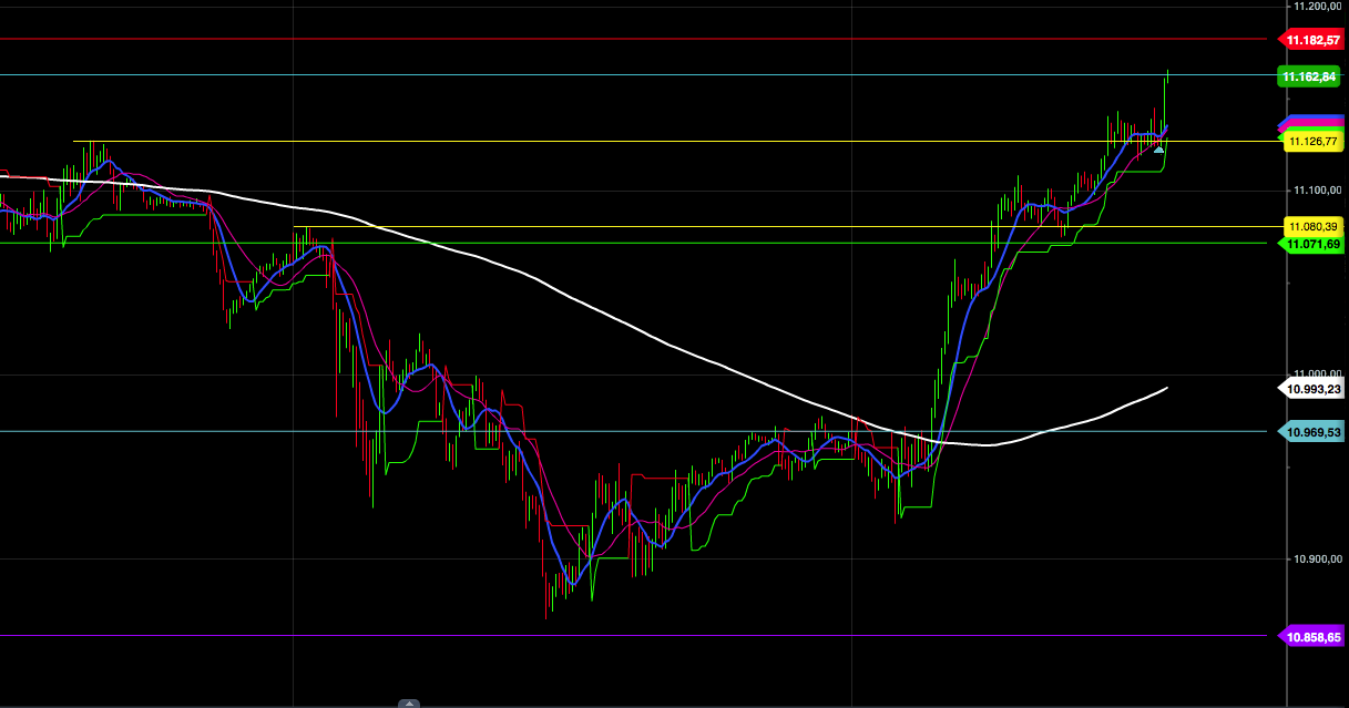 2015 QV DAX-DJ-GOLD-EURUSD-JPY 874229