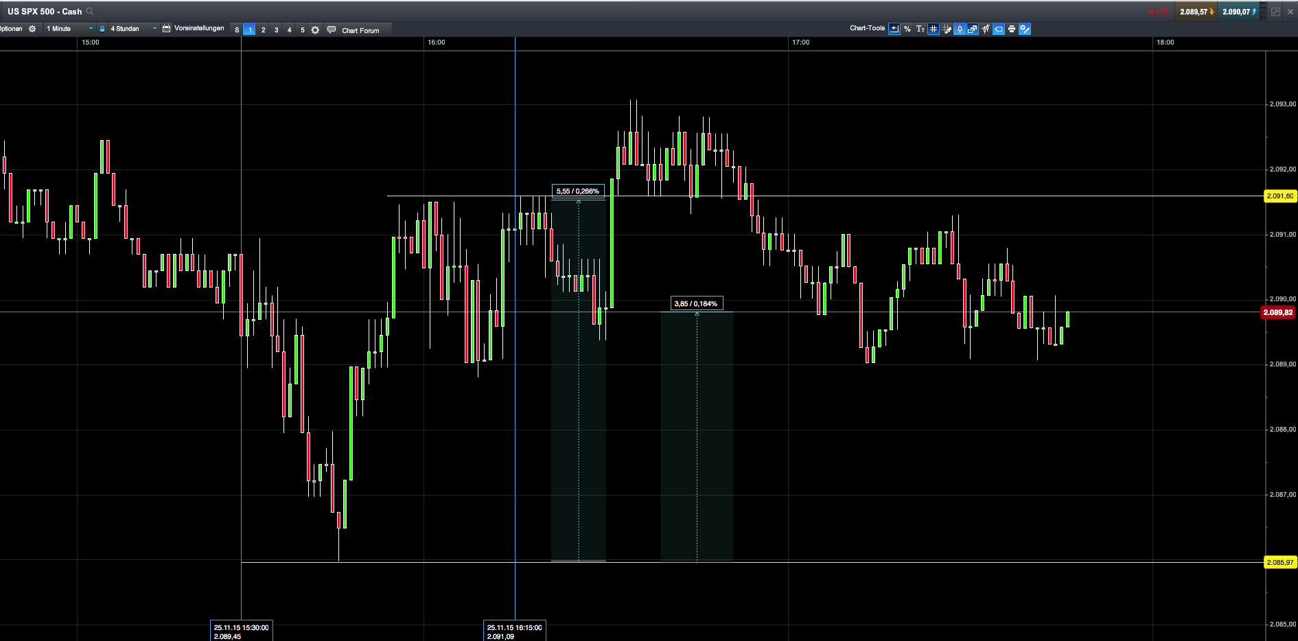 2015 QV DAX-DJ-GOLD-EURUSD-JPY 874263