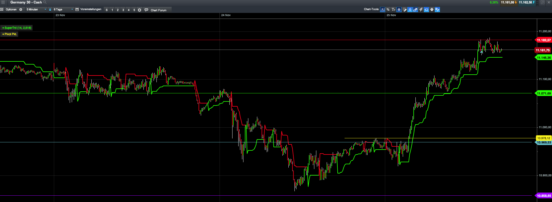 2015 QV DAX-DJ-GOLD-EURUSD-JPY 874266