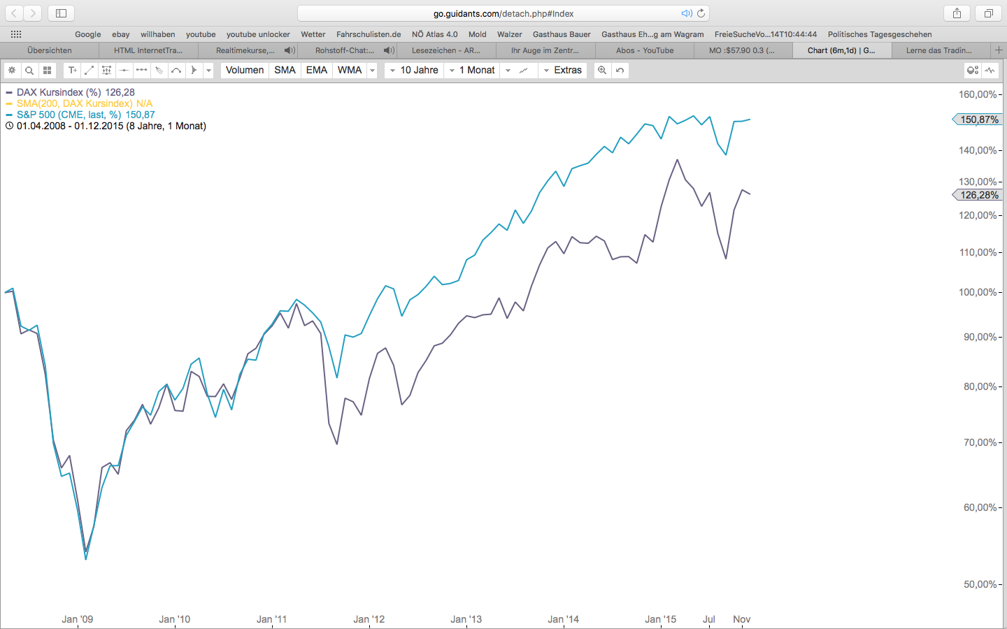 2015 QV DAX-DJ-GOLD-EURUSD-JPY 875477