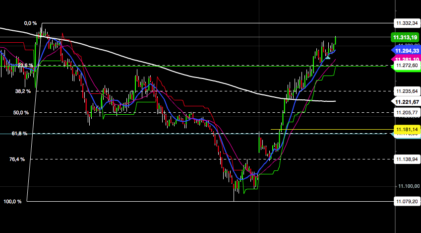 2015 QV DAX-DJ-GOLD-EURUSD-JPY 875954