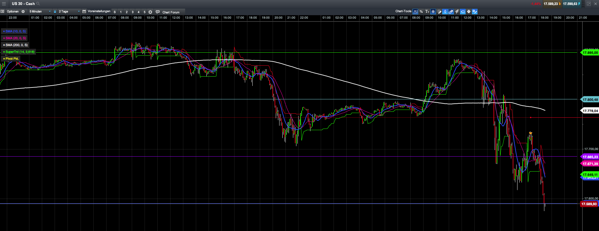 2015 QV DAX-DJ-GOLD-EURUSD-JPY 876074