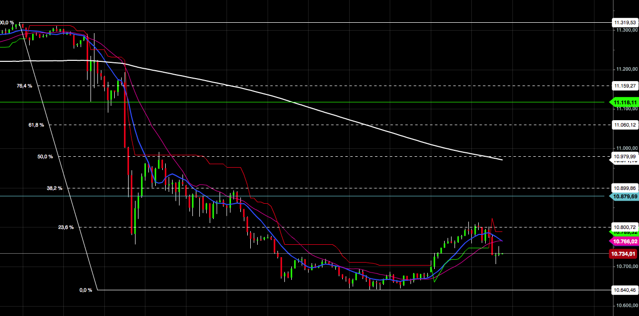 2015 QV DAX-DJ-GOLD-EURUSD-JPY 876225