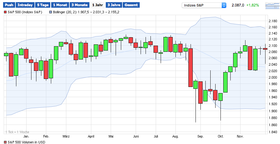 QuoVadisDax - das Original - Nachfolgethread 876385