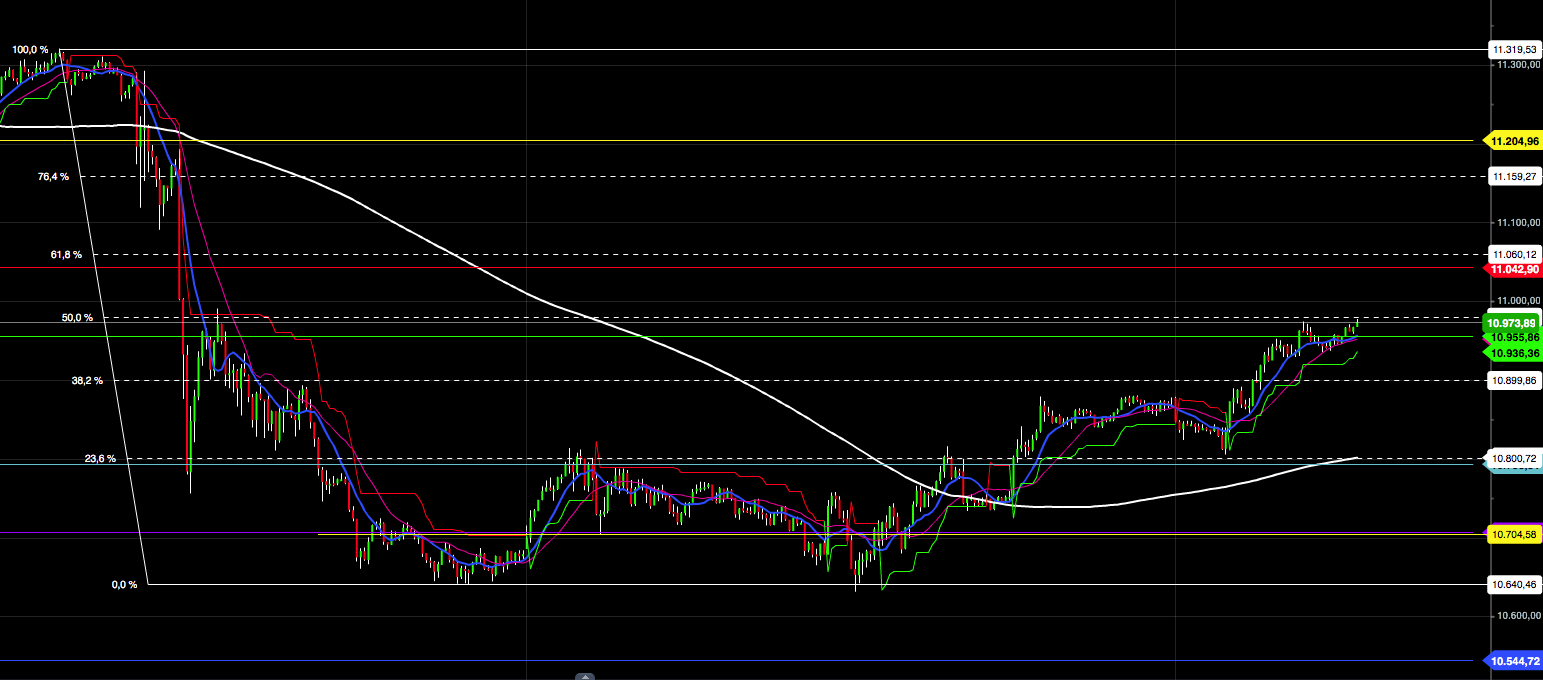 2015 QV DAX-DJ-GOLD-EURUSD-JPY 876760