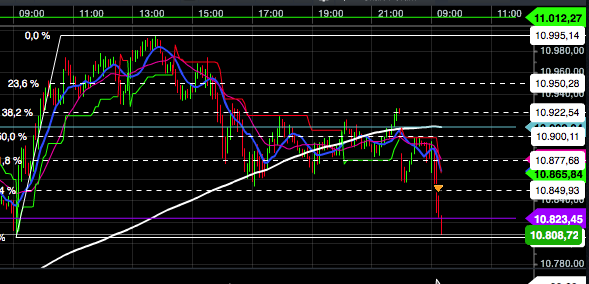 2015 QV DAX-DJ-GOLD-EURUSD-JPY 876995