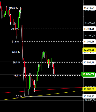 2015 QV DAX-DJ-GOLD-EURUSD-JPY 877023