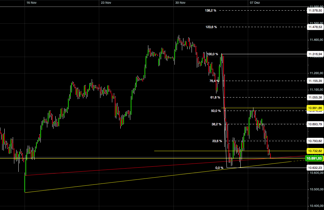 2015 QV DAX-DJ-GOLD-EURUSD-JPY 877096
