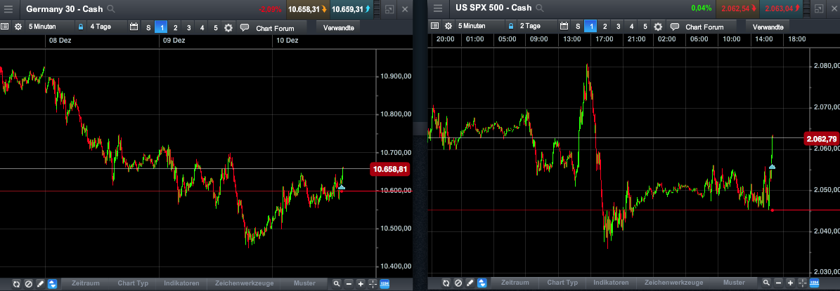 2015 QV DAX-DJ-GOLD-EURUSD-JPY 877676