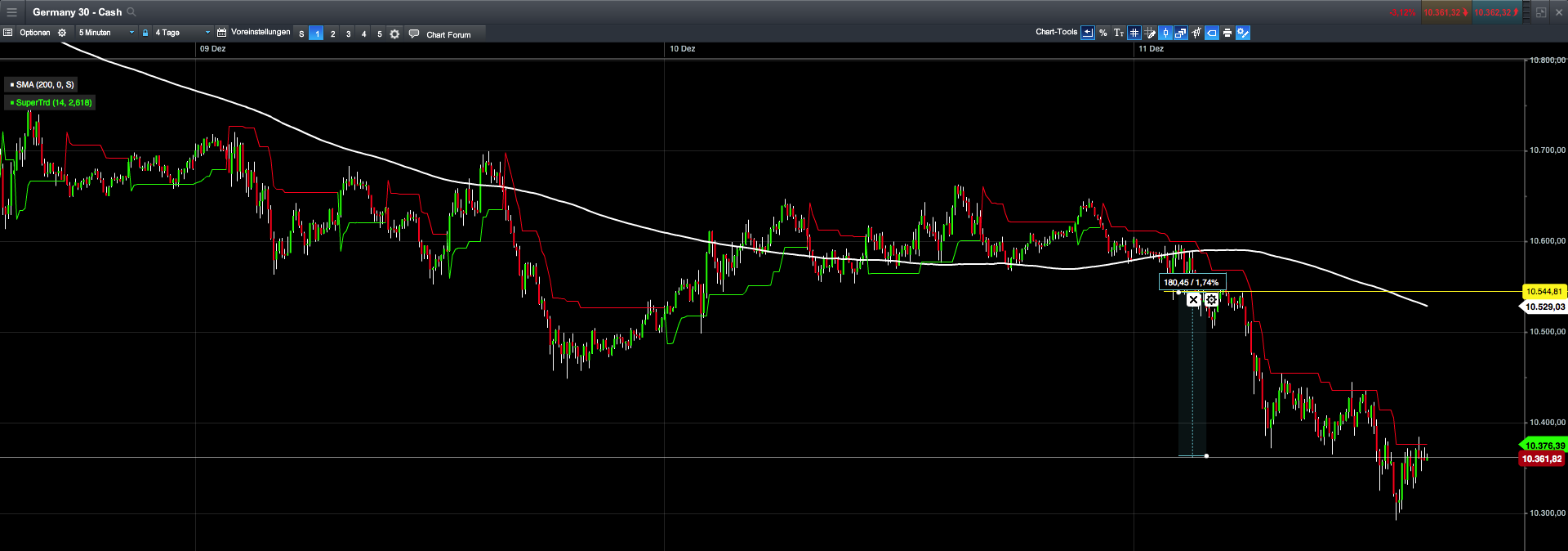 2015 QV DAX-DJ-GOLD-EURUSD-JPY 877941