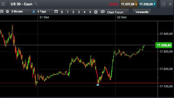 2015 QV DAX-DJ-GOLD-EURUSD-JPY 880169