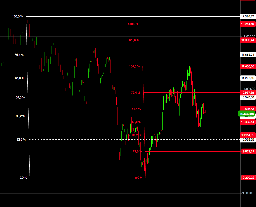 QuoVadisDax - das Original - Nachfolgethread 880207