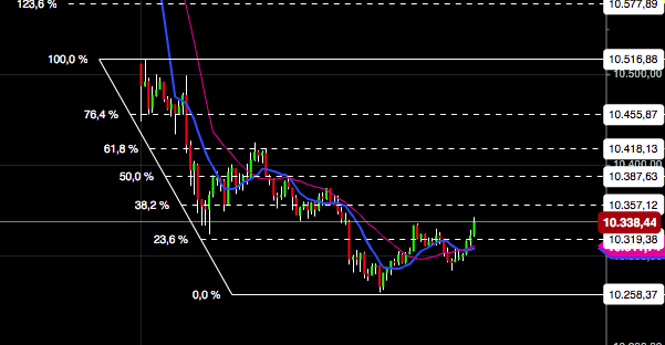 2016 QV DAX-DJ-GOLD-EURUSD-JPY 882189