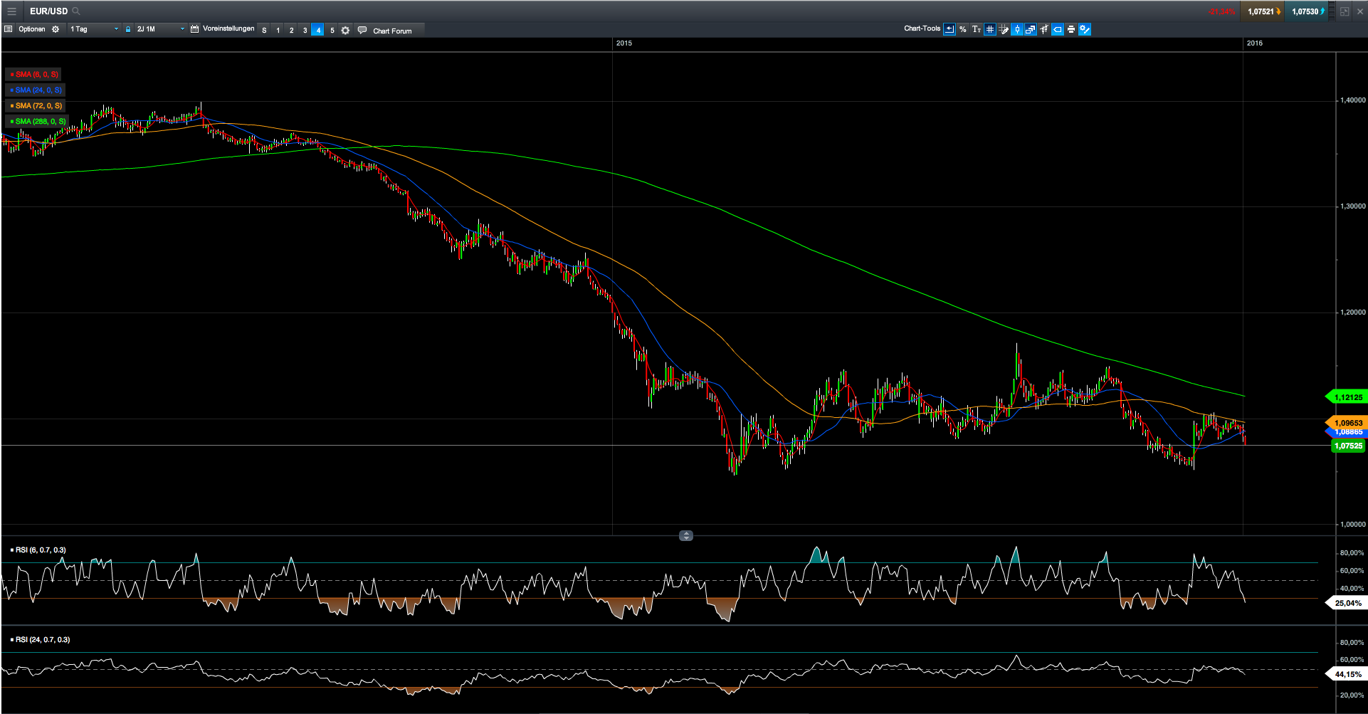 2016 QV DAX-DJ-GOLD-EURUSD-JPY 882420