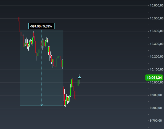2016 QV DAX-DJ-GOLD-EURUSD-JPY 883341