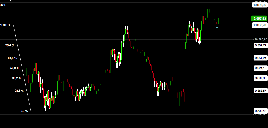 2016 QV DAX-DJ-GOLD-EURUSD-JPY 883366
