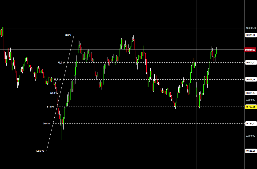 2016 QV DAX-DJ-GOLD-EURUSD-JPY 884284