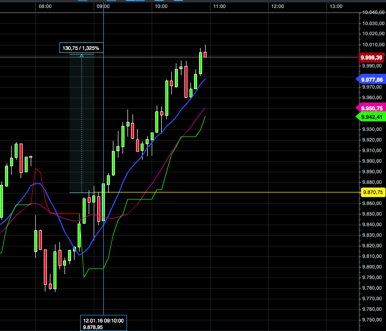 2016 QV DAX-DJ-GOLD-EURUSD-JPY 884299