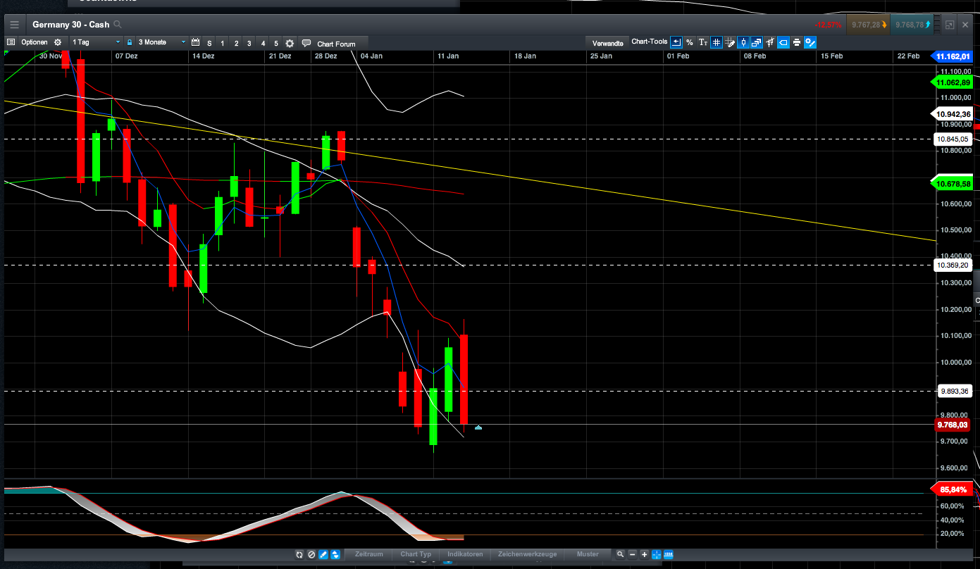 QuoVadisDax - das Original - Nachfolgethread 884817