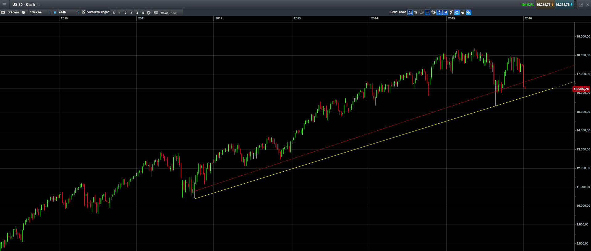 QuoVadisDax - das Original - Nachfolgethread 884918