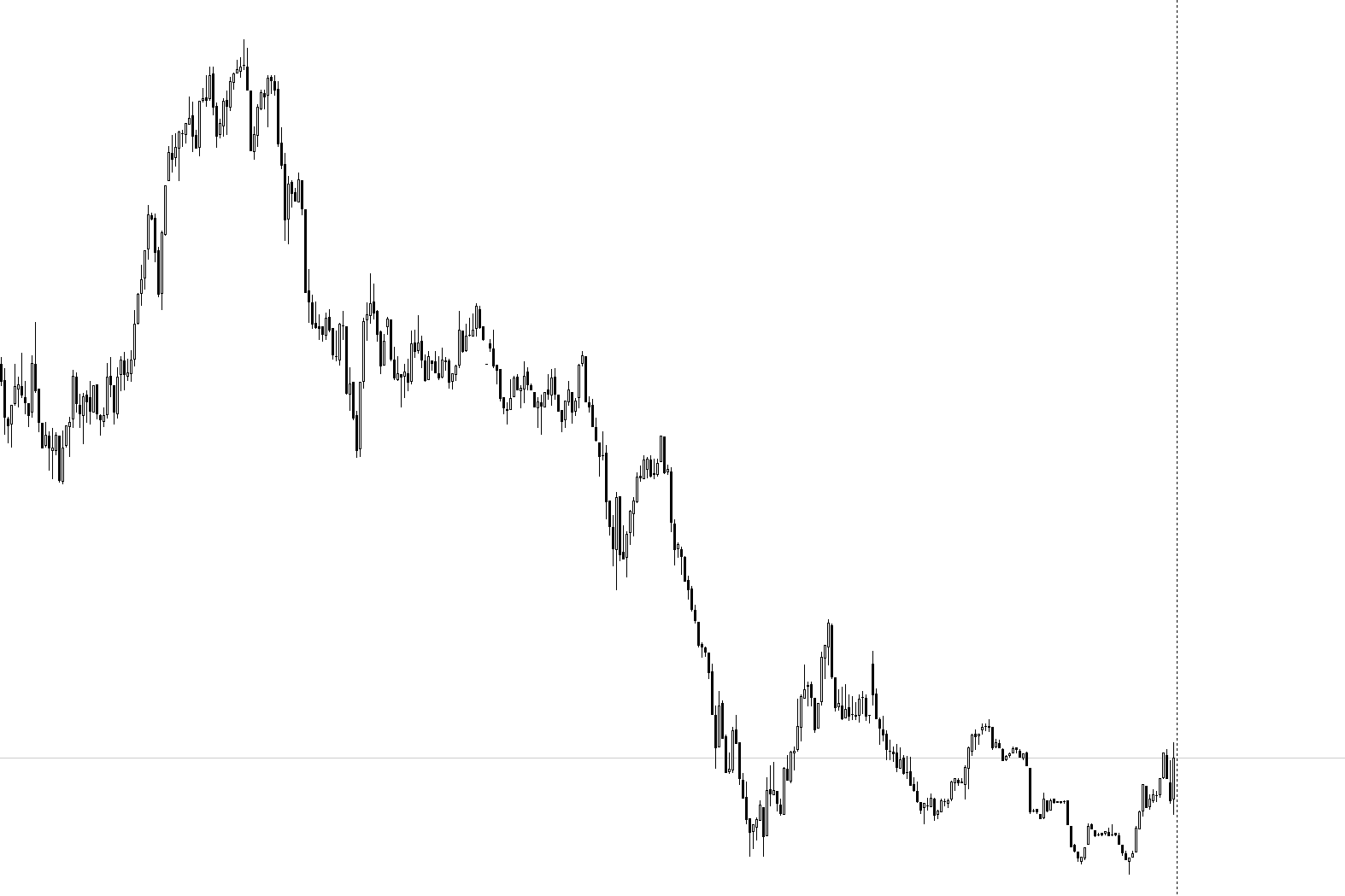 Elliott Wave DAX daily 885565