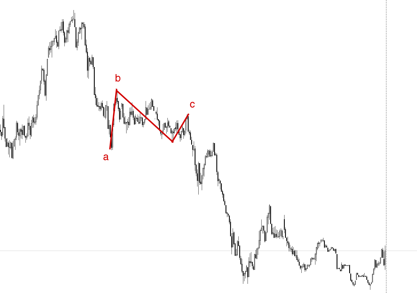 Elliott Wave DAX daily 885590