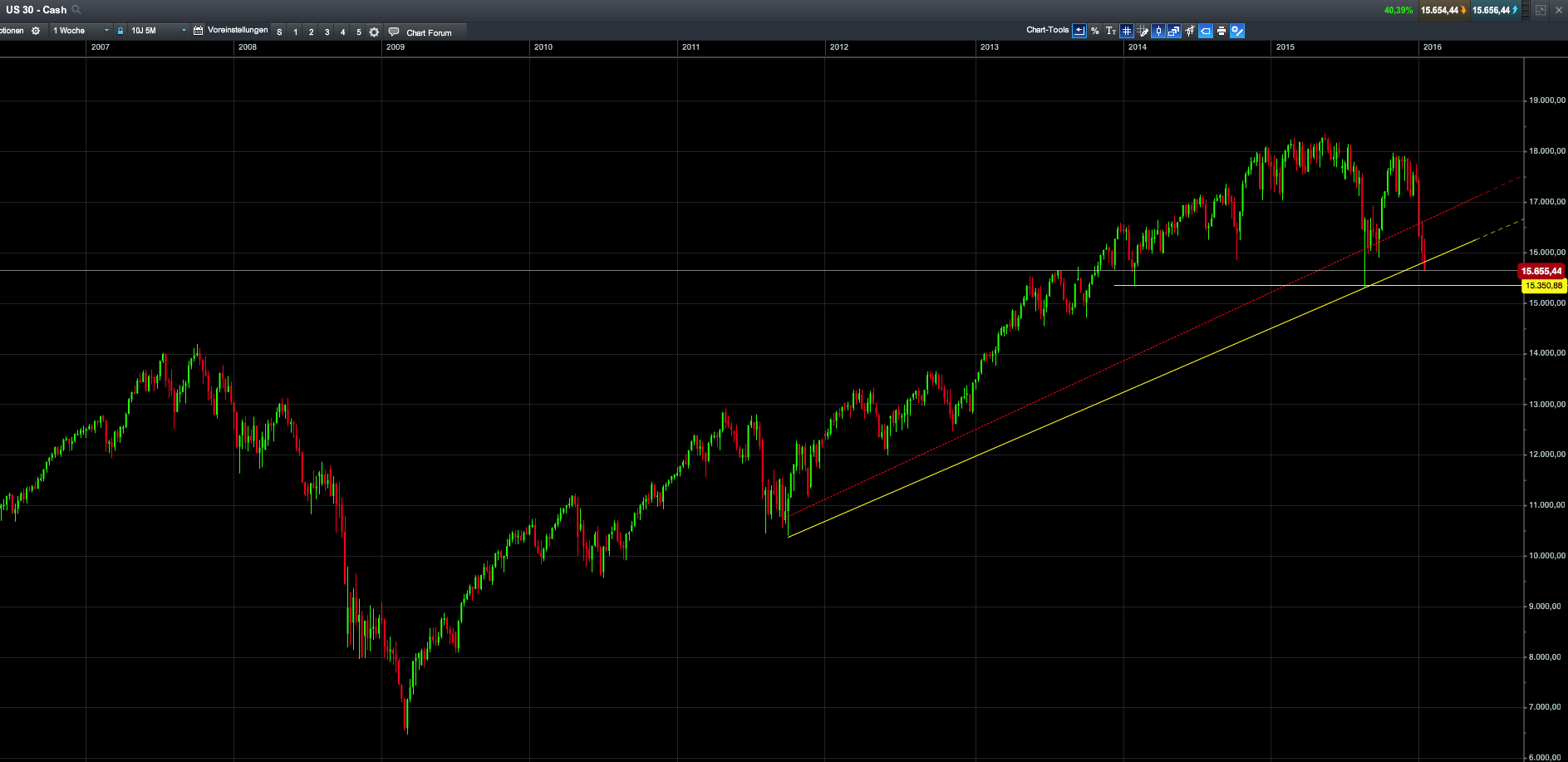 QuoVadisDax - das Original - Nachfolgethread 886491