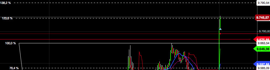 2016 QV DAX-DJ-GOLD-EURUSD-JPY 887256