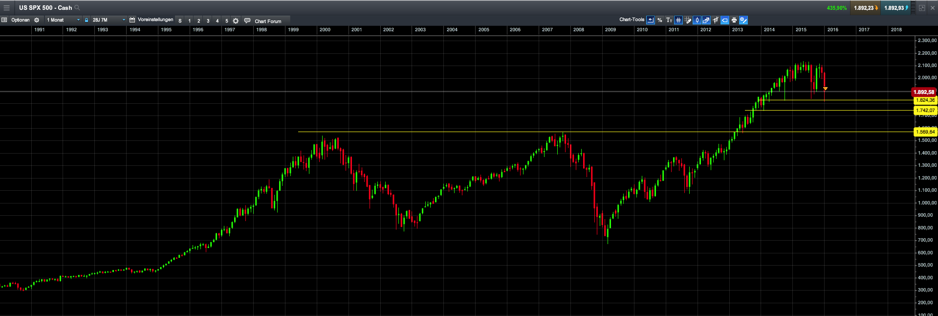 QuoVadisDax - das Original - Nachfolgethread 887323