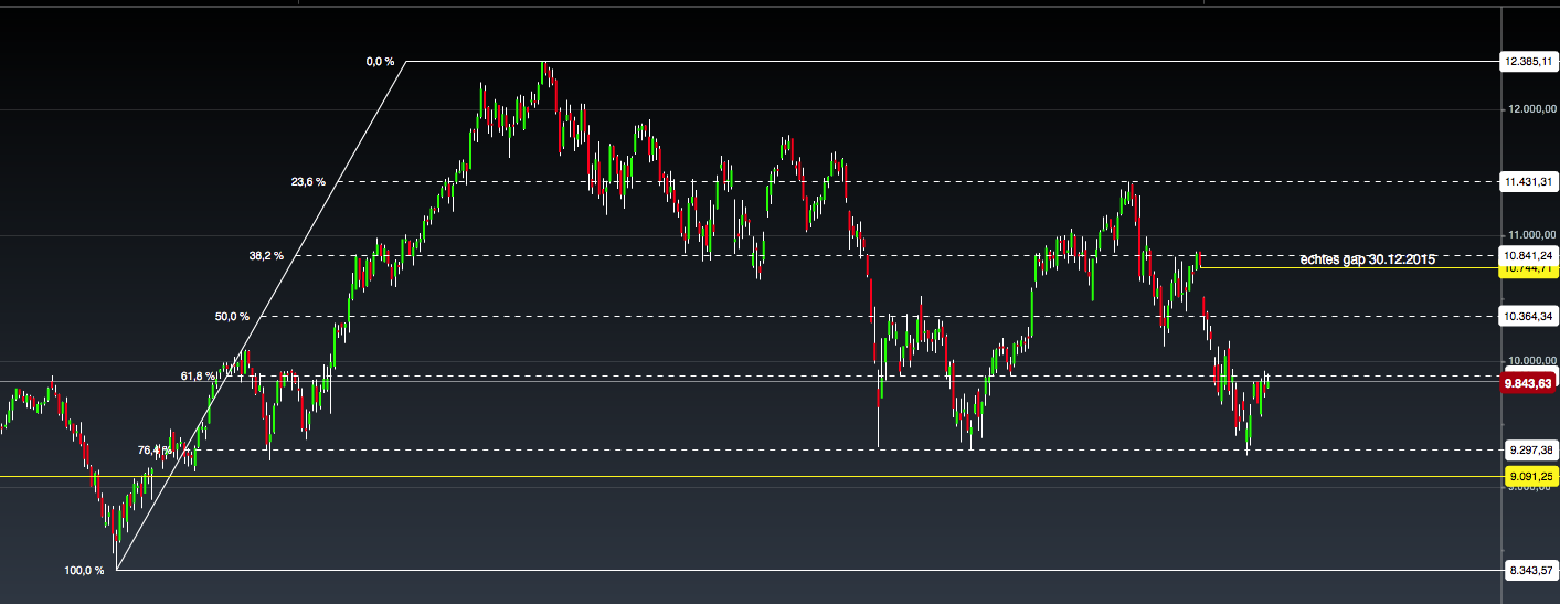 2016 QV DAX-DJ-GOLD-EURUSD-JPY 889086