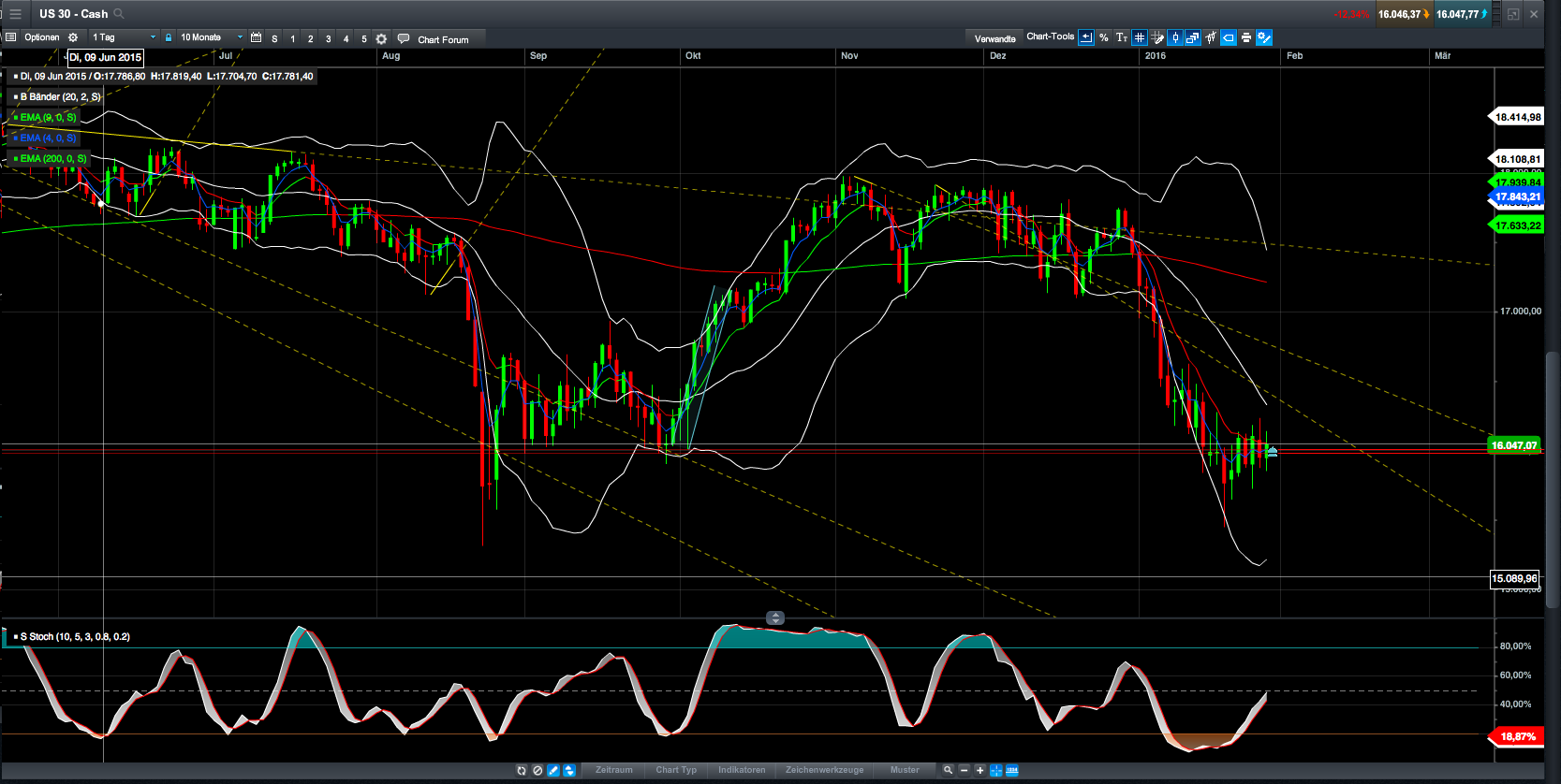 QuoVadisDax - das Original - Nachfolgethread 889325