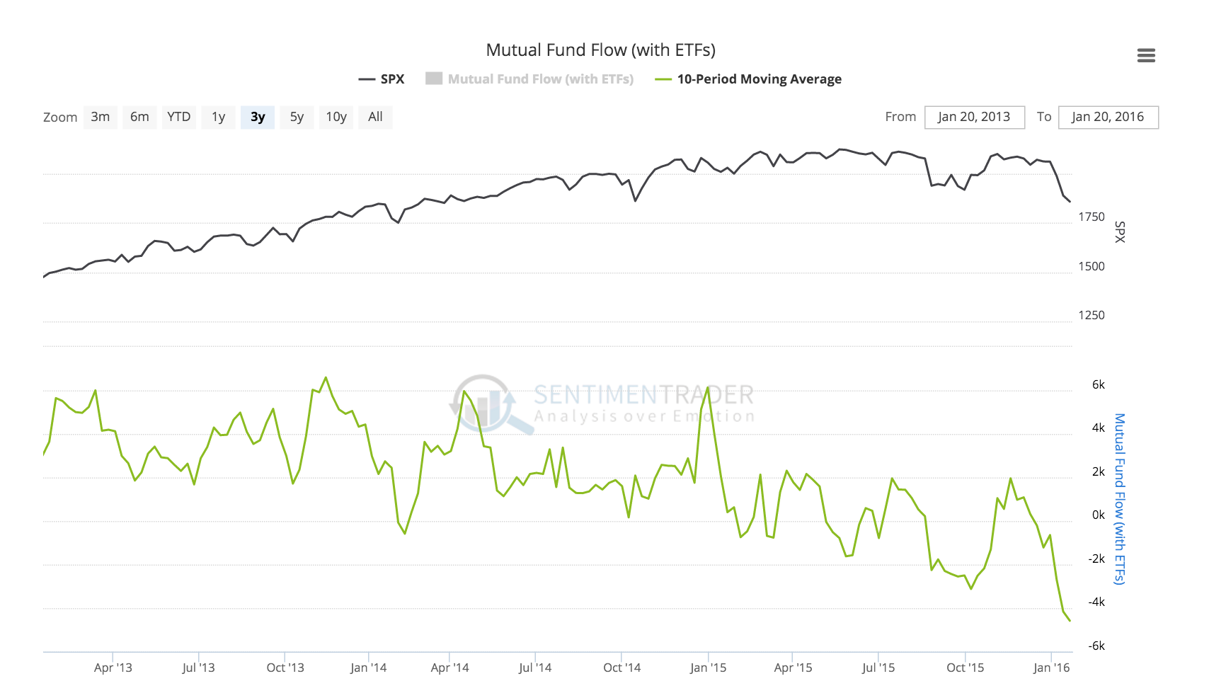 2016 QV DAX-DJ-GOLD-EURUSD-JPY 889580