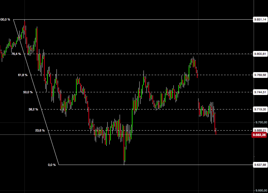 2016 QV DAX-DJ-GOLD-EURUSD-JPY 890437