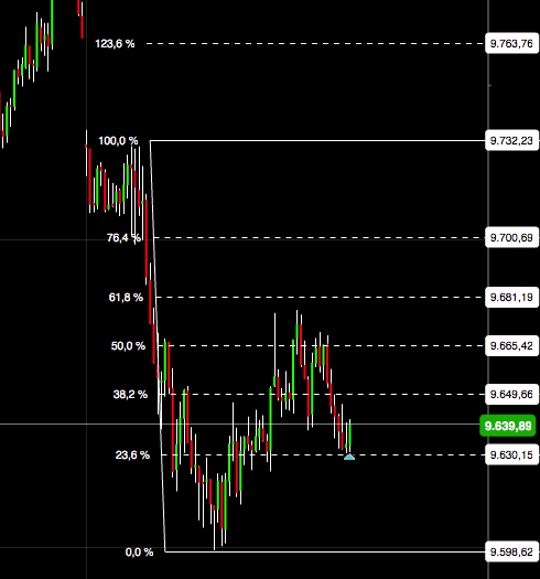 2016 QV DAX-DJ-GOLD-EURUSD-JPY 890501