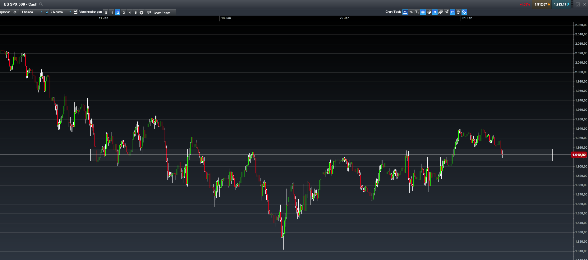 2016 QV DAX-DJ-GOLD-EURUSD-JPY 890570