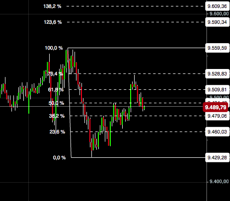 2016 QV DAX-DJ-GOLD-EURUSD-JPY 890855