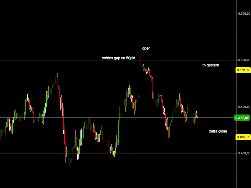 2016 QV DAX-DJ-GOLD-EURUSD-JPY 891201