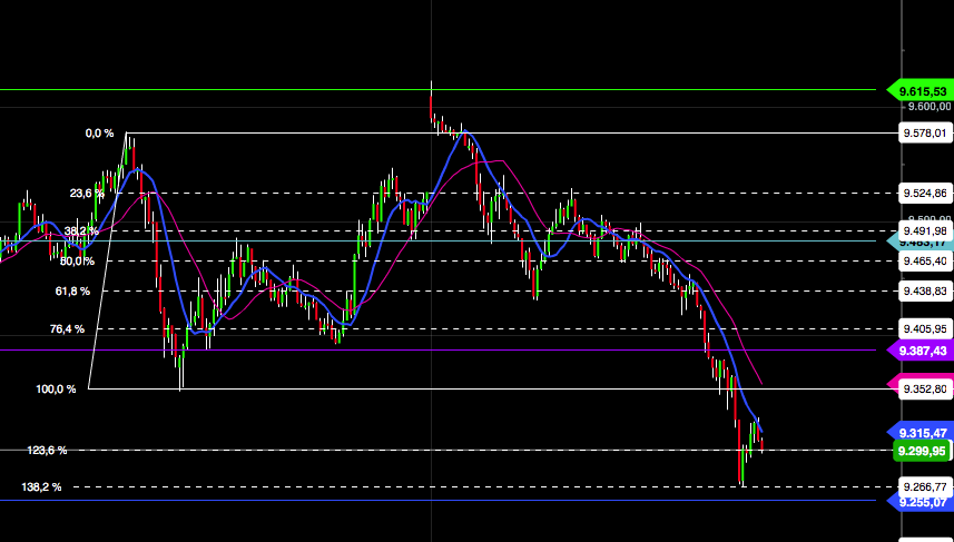 2016 QV DAX-DJ-GOLD-EURUSD-JPY 891249