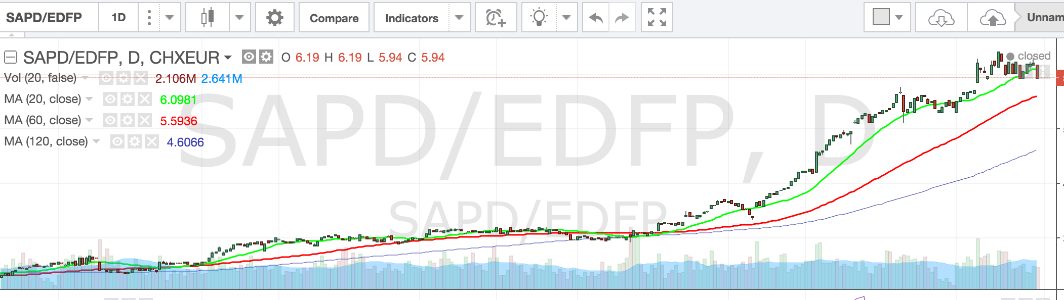 QuoVadisDax - das Original - Nachfolgethread 891360