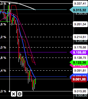2016 QV DAX-DJ-GOLD-EURUSD-JPY 892179
