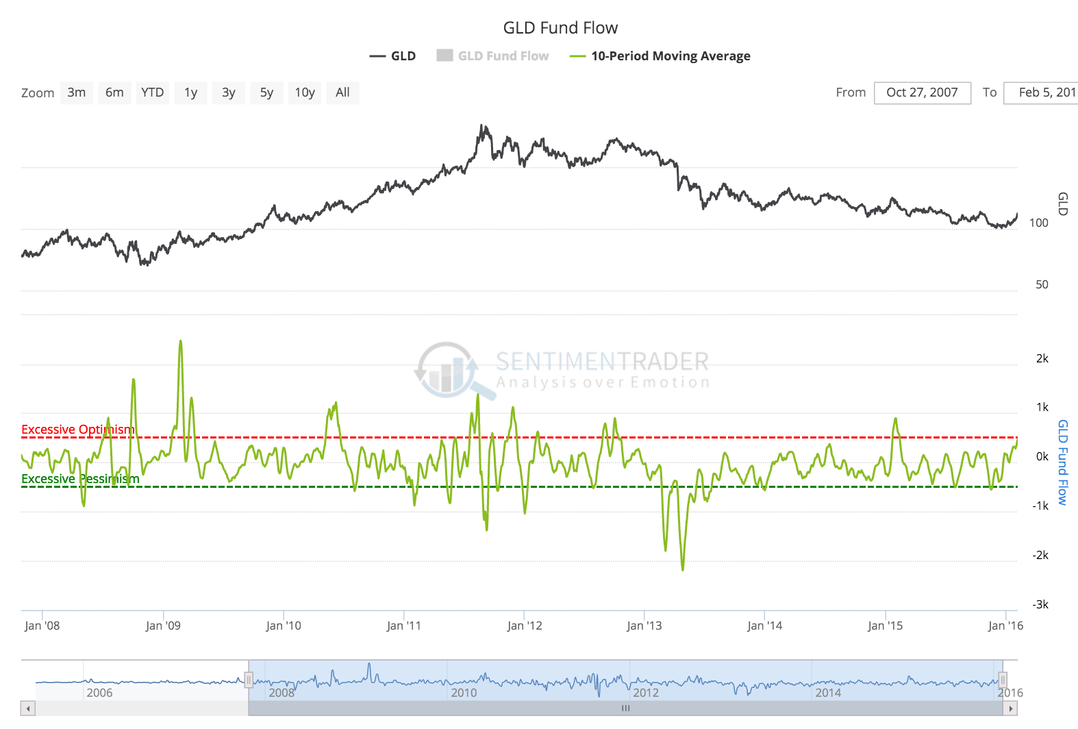 2016 QV DAX-DJ-GOLD-EURUSD-JPY 892183