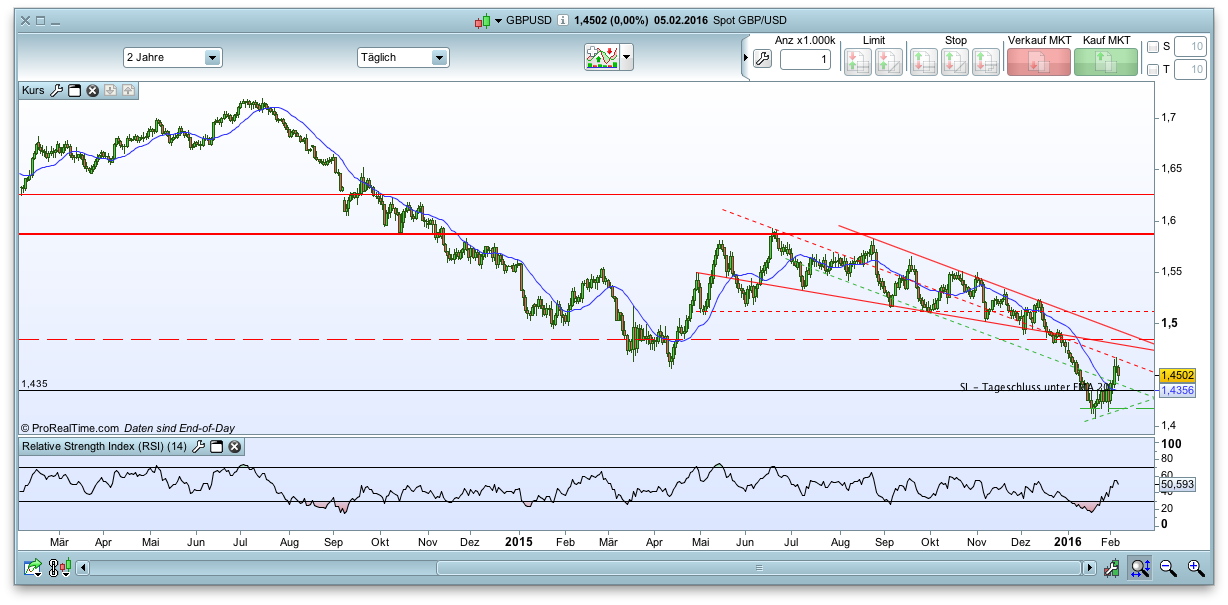 against all odds 892368