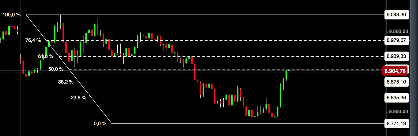 2016 QV DAX-DJ-GOLD-EURUSD-JPY 892809