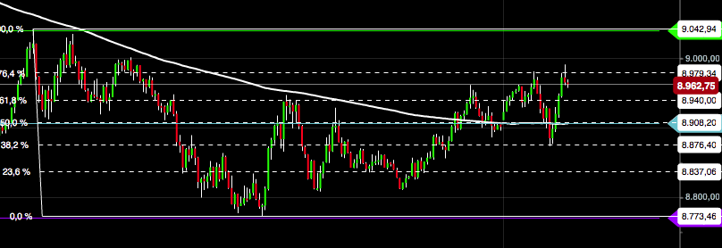 2016 QV DAX-DJ-GOLD-EURUSD-JPY 892810