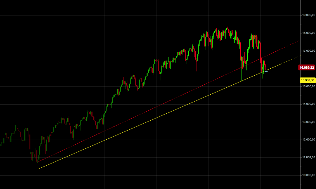 2016 QV DAX-DJ-GOLD-EURUSD-JPY 892815