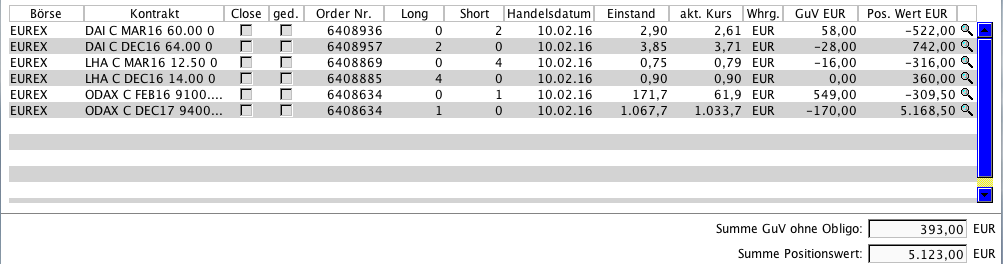 Optionshandel mit einem 10.000€ Echtgeldkonto 893161