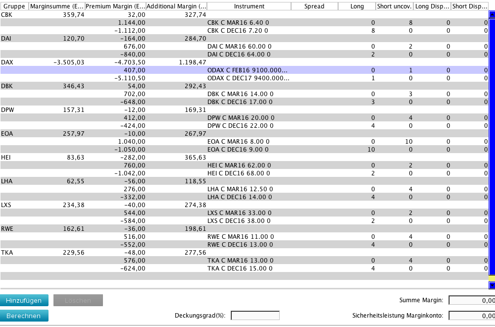 Optionshandel mit einem 10.000€ Echtgeldkonto 894082