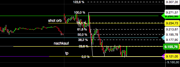 2016 QV DAX-DJ-GOLD-EURUSD-JPY 894320