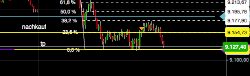 2016 QV DAX-DJ-GOLD-EURUSD-JPY 894332
