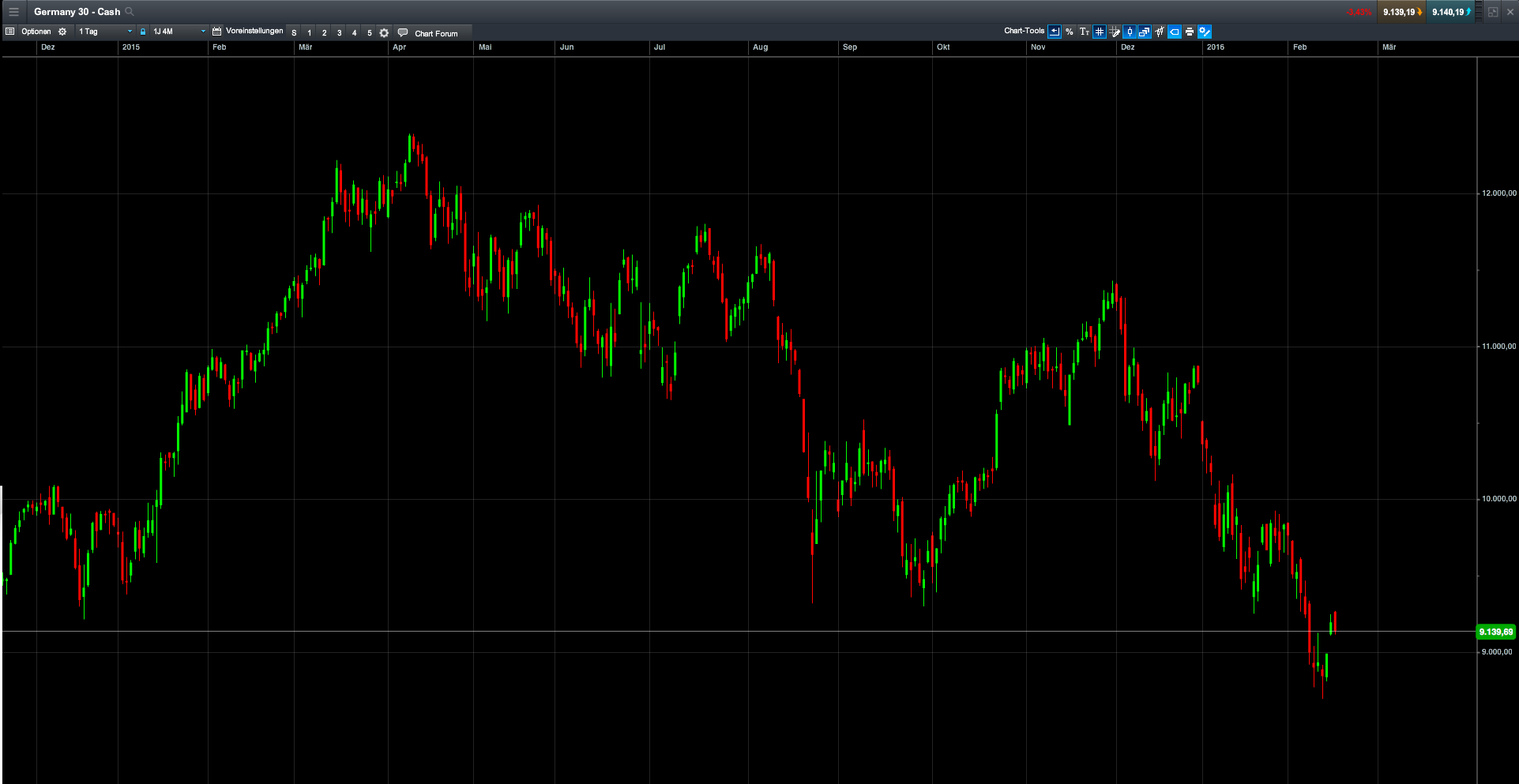 2016 QV DAX-DJ-GOLD-EURUSD-JPY 894338
